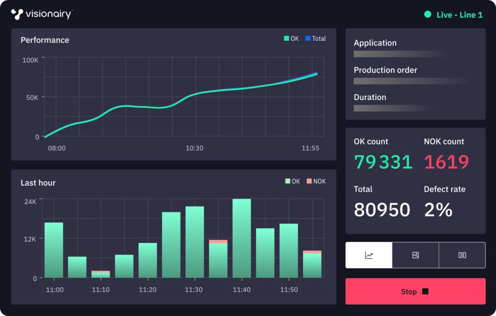Monitor: production dashboard